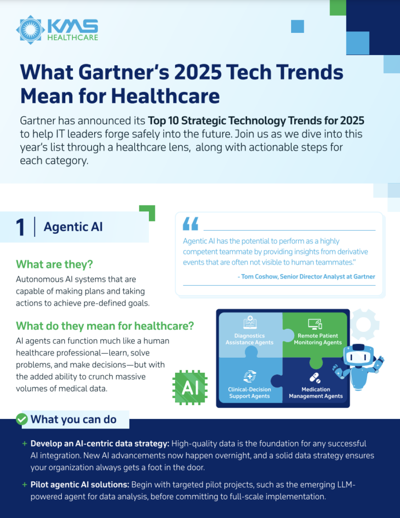 2025 strategic tech trends